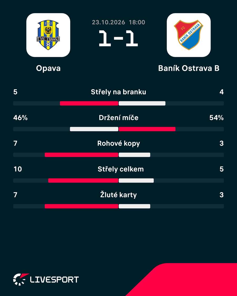 Statistiky utkání. Statistiky utkání.