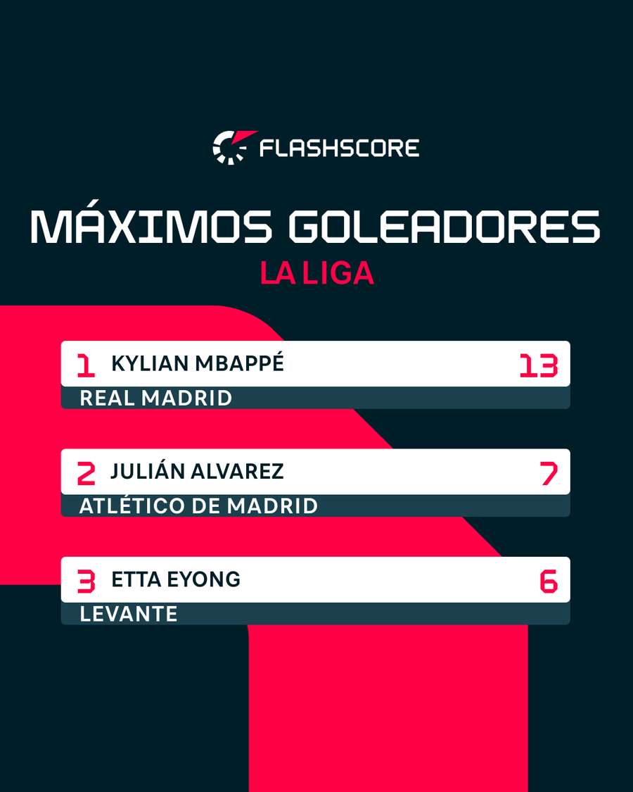 Los máximos goleadores de LaLiga Los máximos goleadores de LaLiga