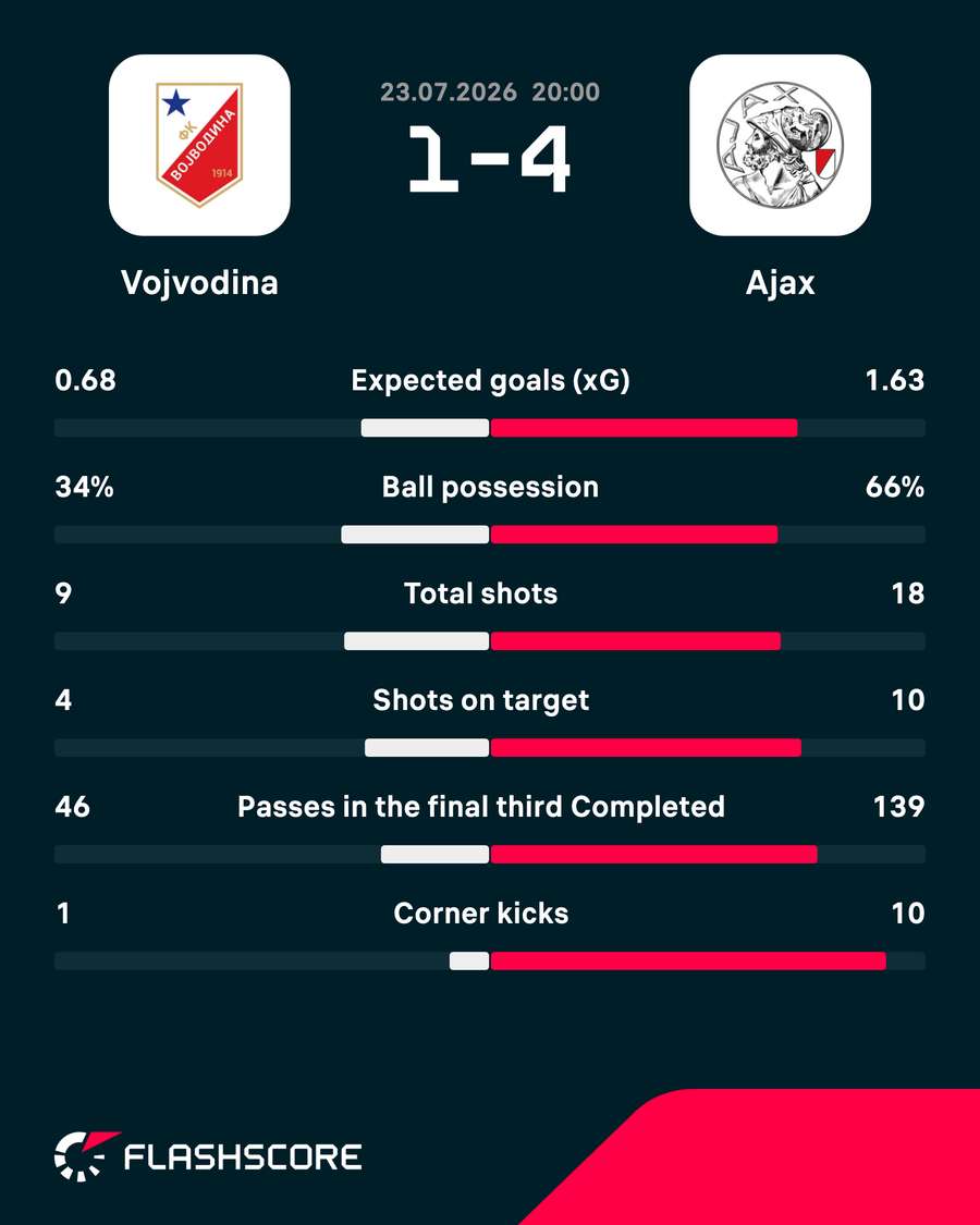 Match stats