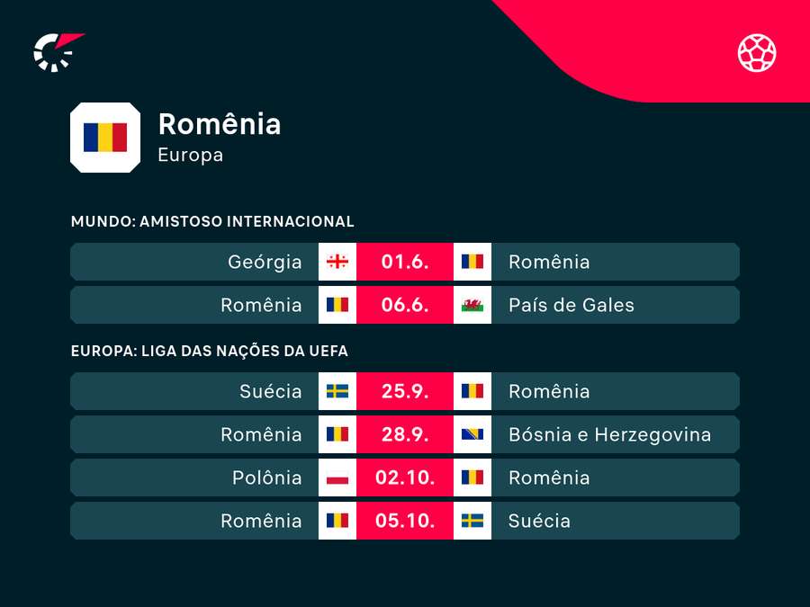 Próximos jogos da seleção romena