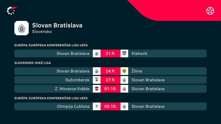 Bratislavský Slovan čakajú náročné týždne v boji o ligu i Európu.