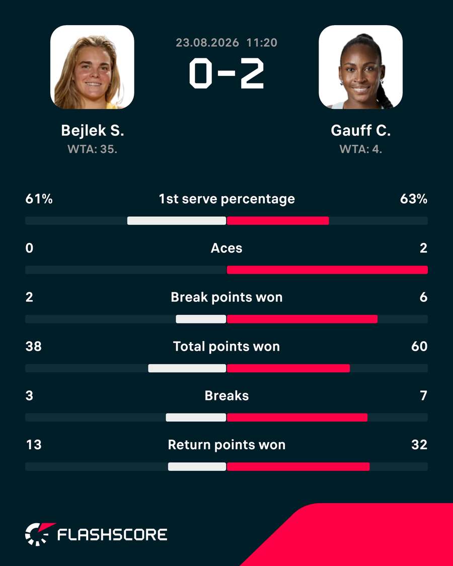 Match Stats Match Stats