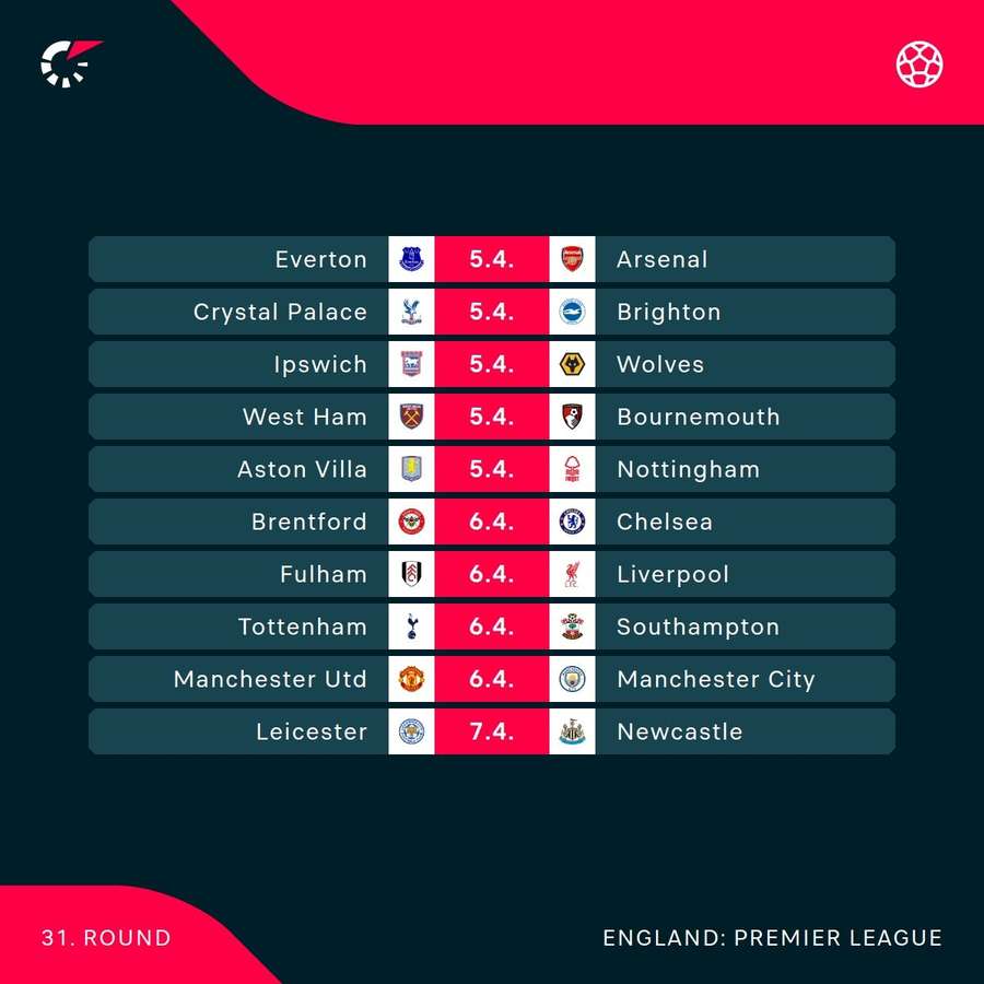 Premier League fixtures