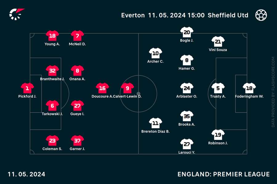 Everton v Sheff Utd team news