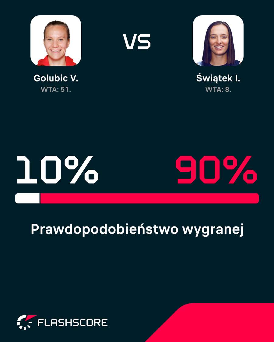 Prawdopodobieństwo wygranej Prawdopodobieństwo wygranej
