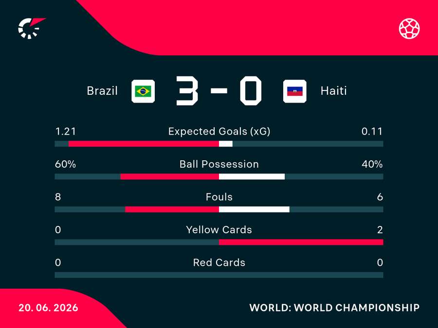 Match Stats Match Stats