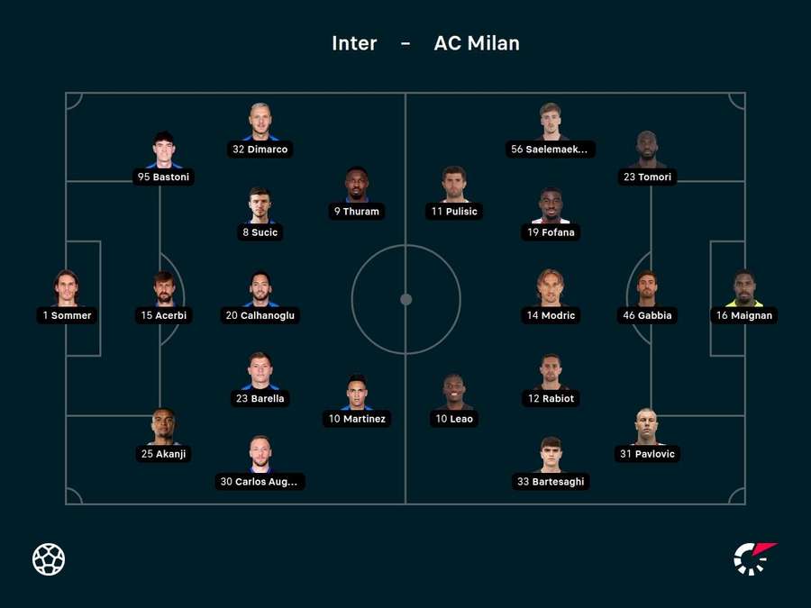 Le formazioni del derby Le formazioni del derby