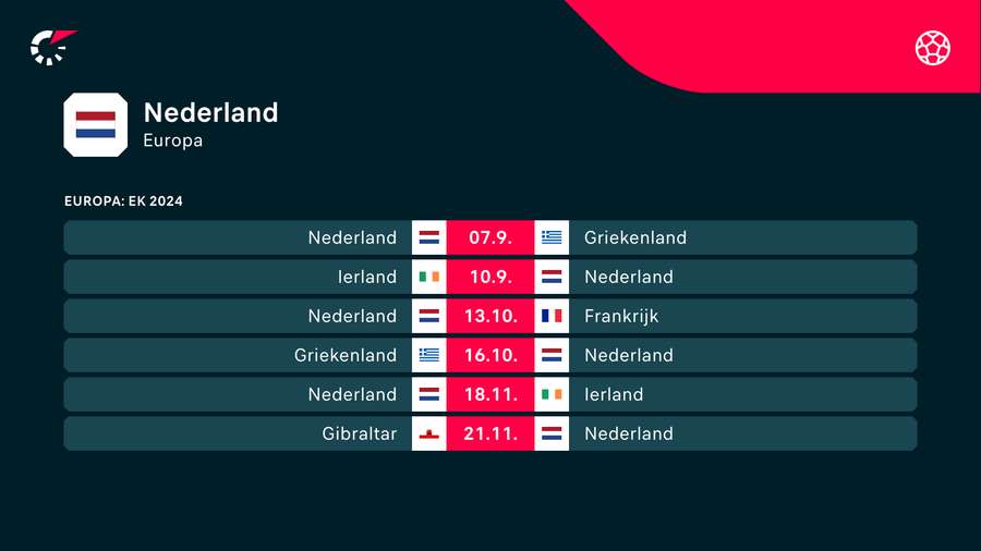 Het EK-kwalificatieprogramma van Oranje