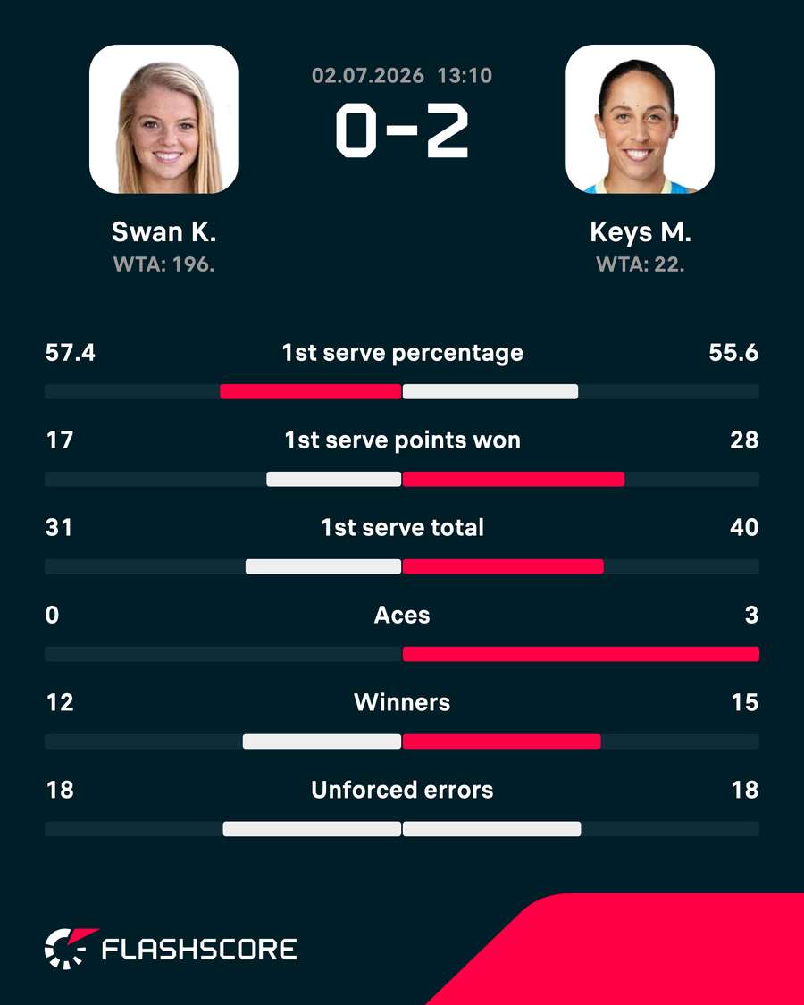 Match stats Match stats