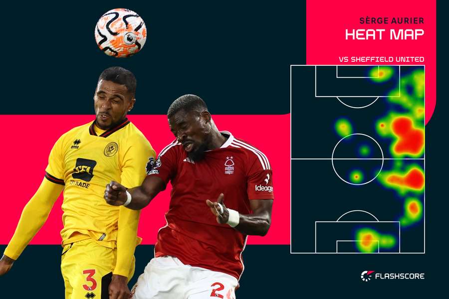 Serge Aurier (R) heat map v Sheffield United