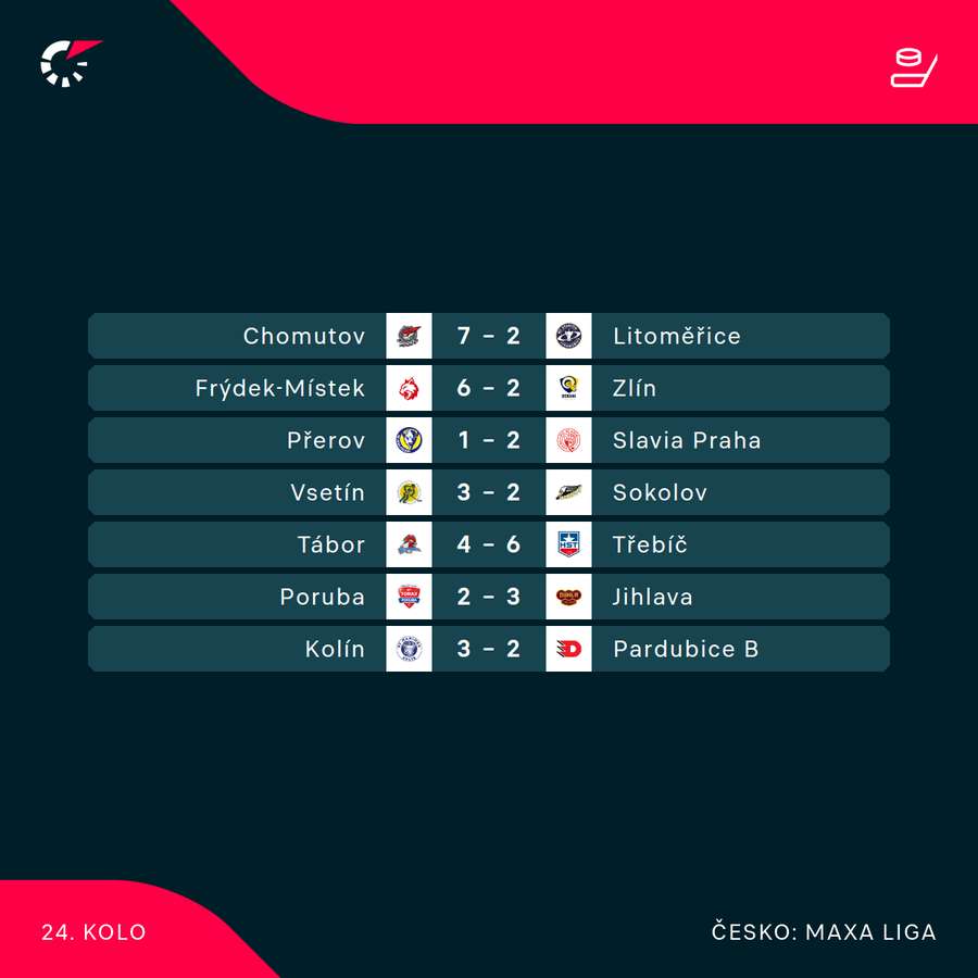 Výsledky 24. kola Maxa ligy. Výsledky 24. kola Maxa ligy.