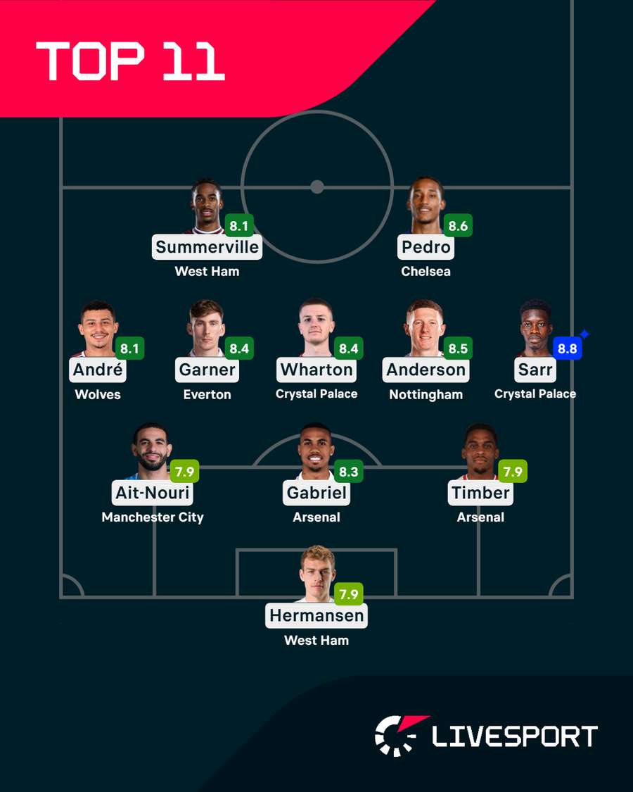 Ideální jedenáctka 29. kola PL.