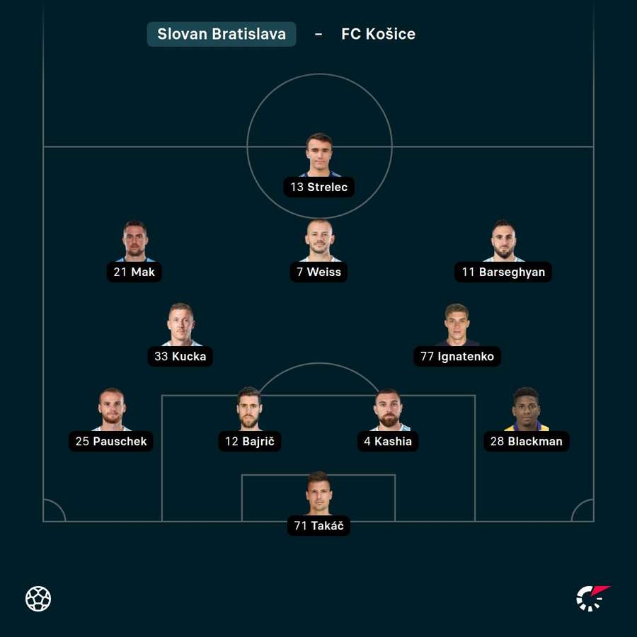 Základná zostava Slovana. Základná zostava Slovana.