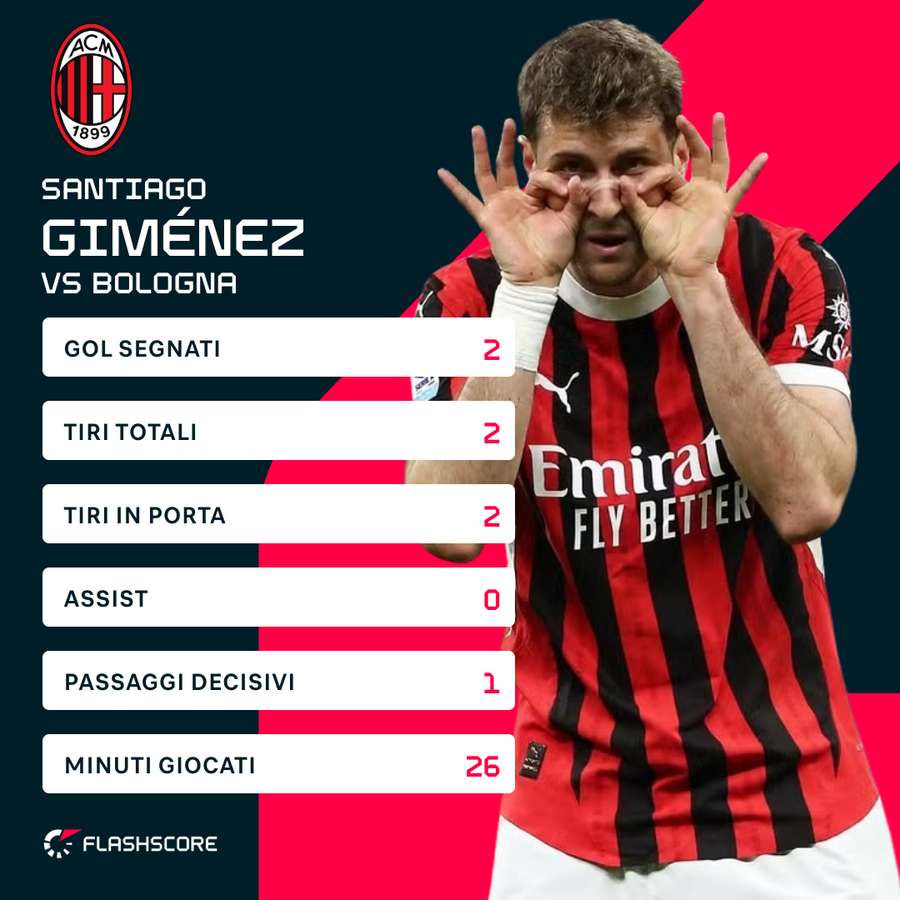 I numeri del messicano