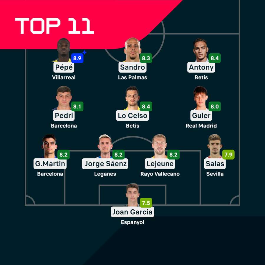 El once ideal