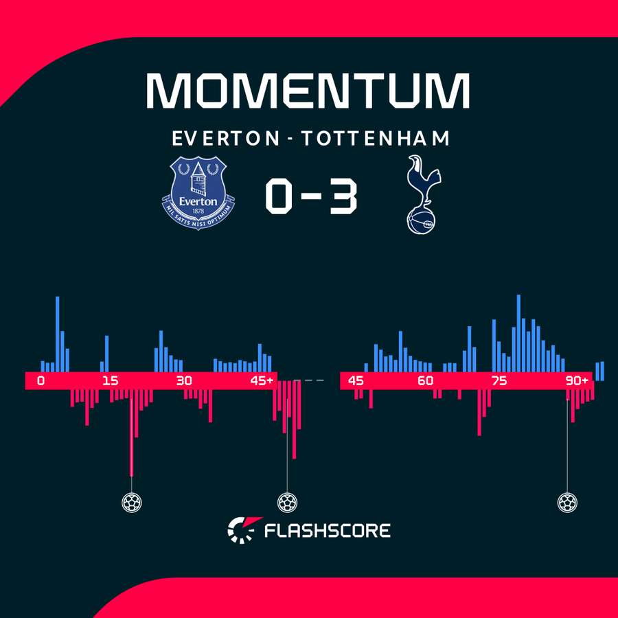Match momentum Match momentum