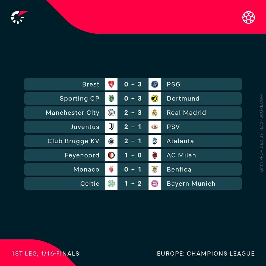 Champions League play-off results Champions League play-off results