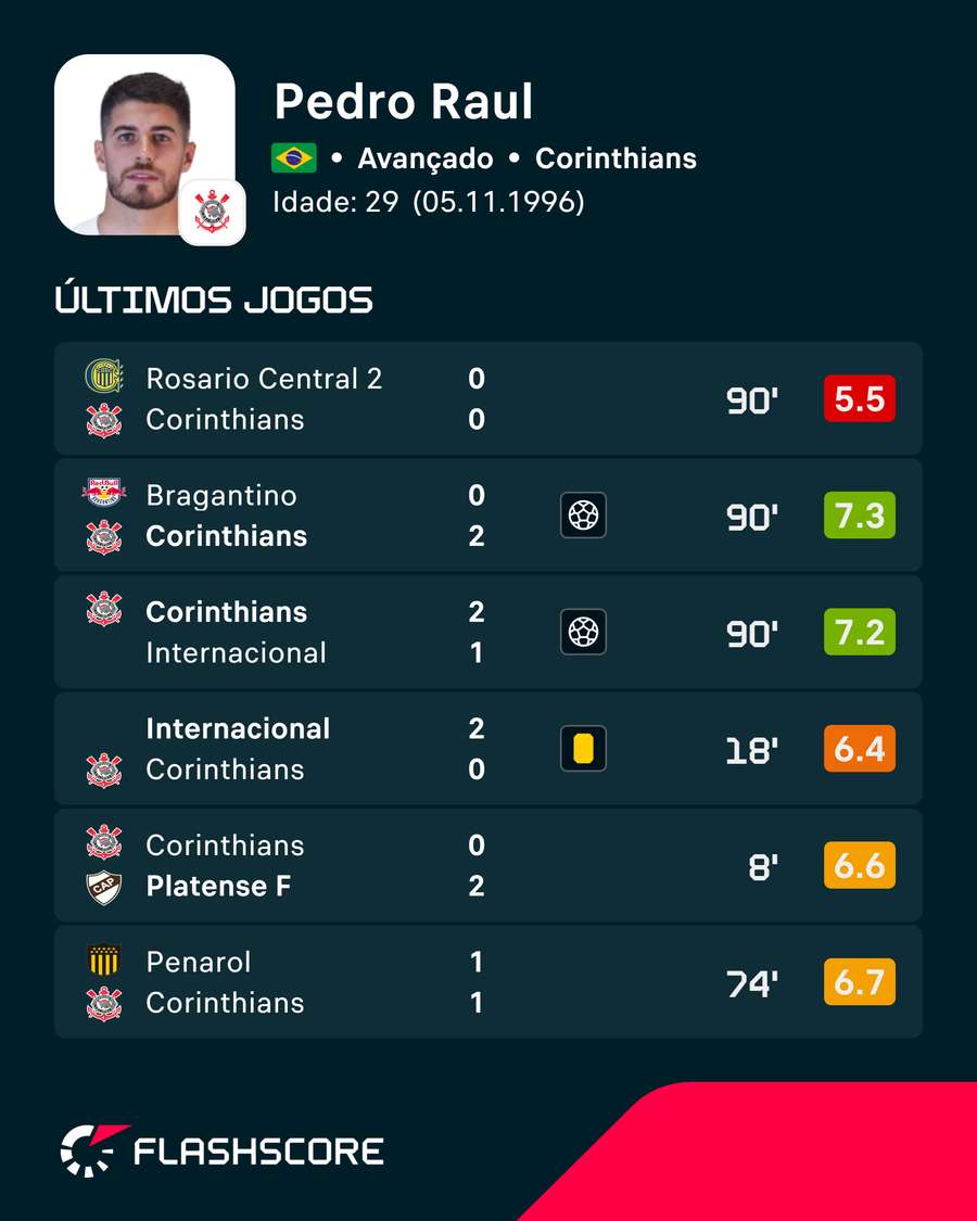 Os últimos jogos de Pedro Raúl Os últimos jogos de Pedro Raúl