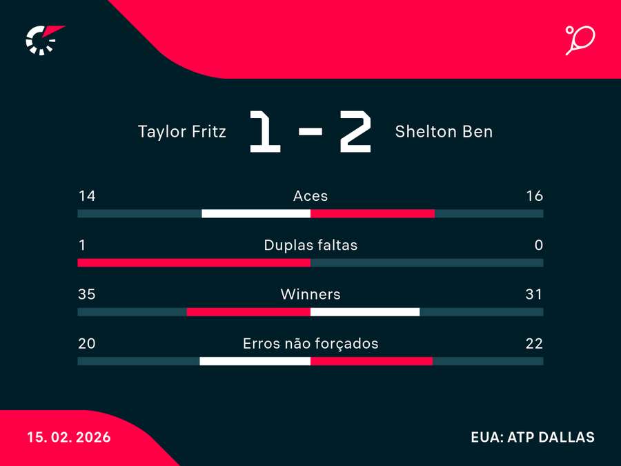 Números do jogo Números do jogo