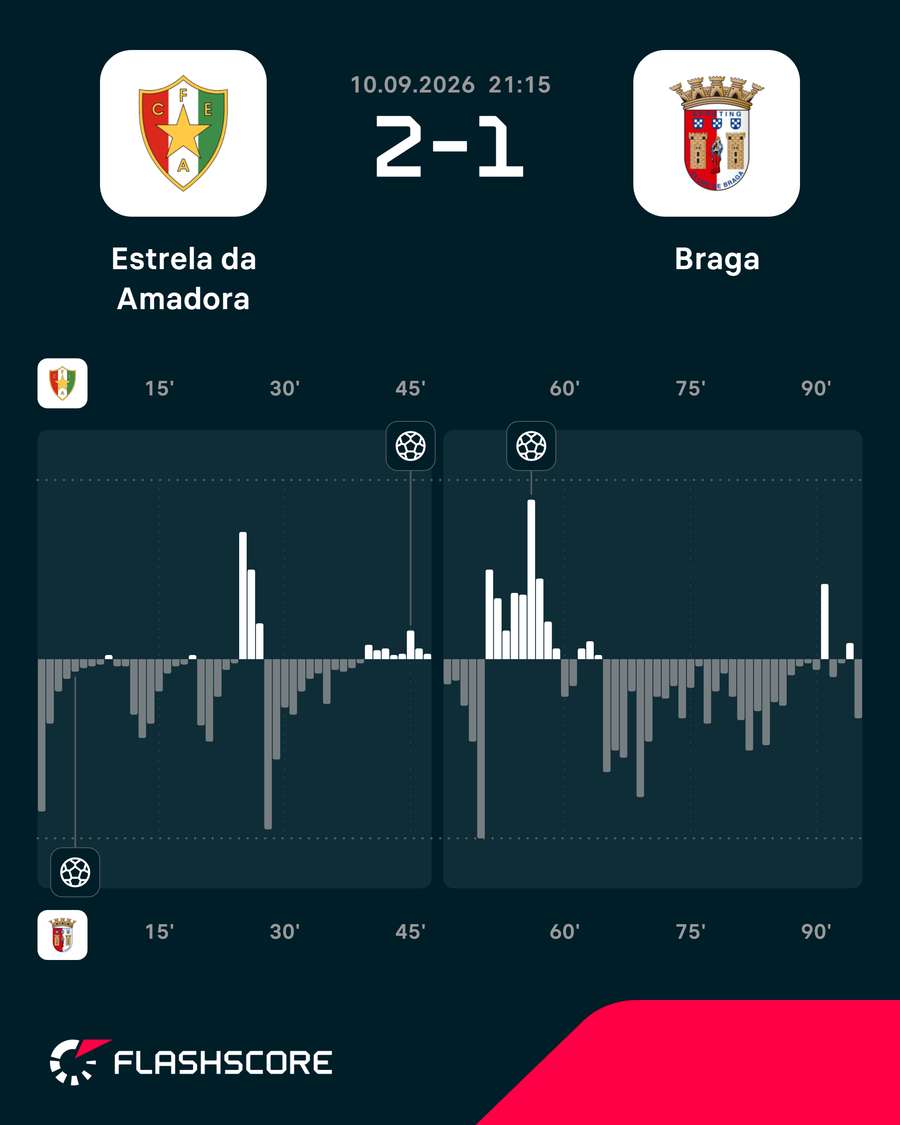 Dinâmica do jogo Dinâmica do jogo