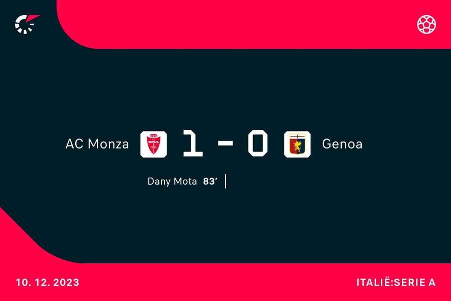 Goalgetter Monza-Genoa