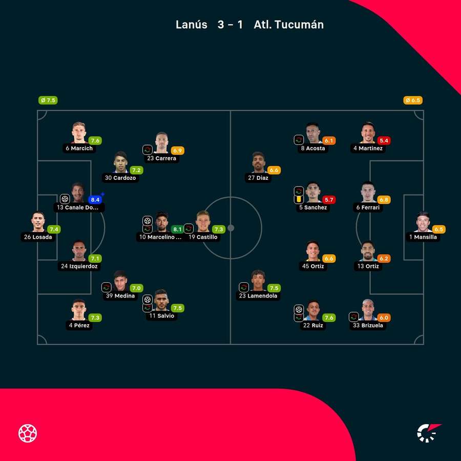 Las notas del partido