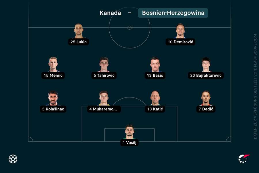 Aufstellung Bosnien & Herzegowina Aufstellung Bosnien & Herzegowina