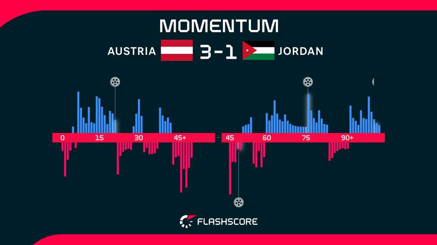 Momentum
