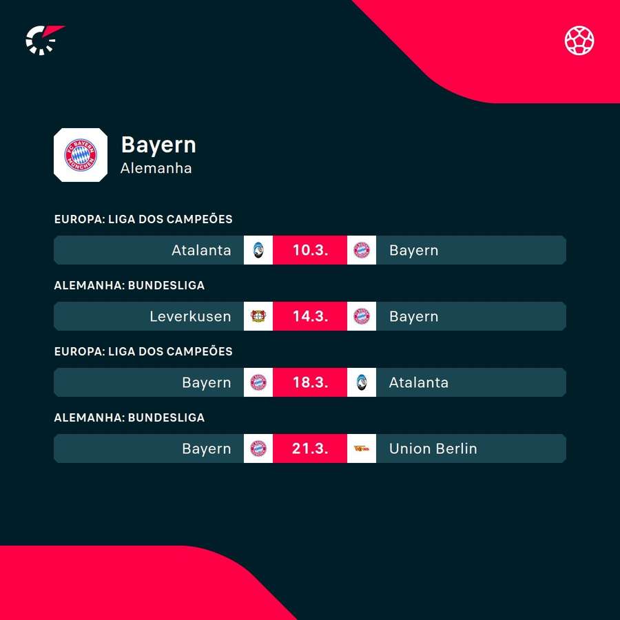 Os próximos jogos do Bayern de Munique