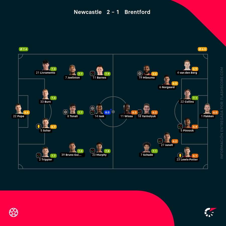 Notas del partido