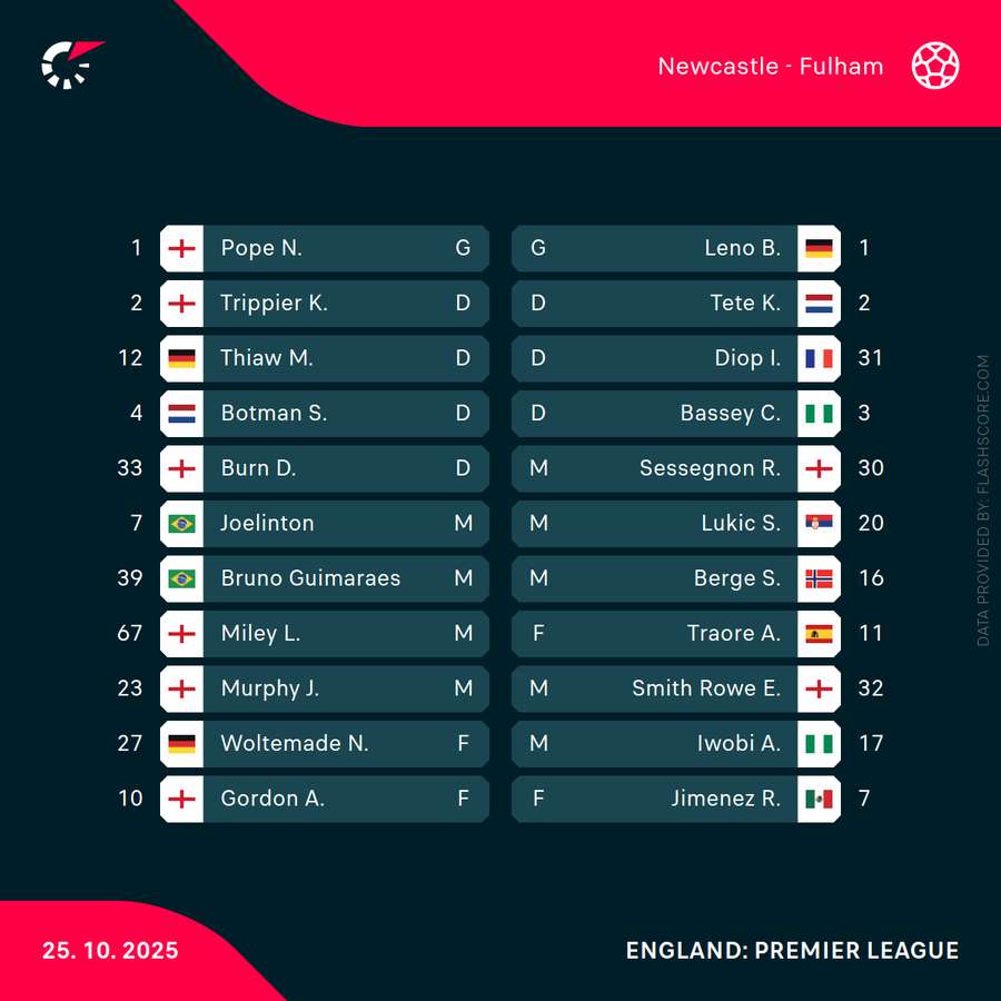 Starting XIs Starting XIs