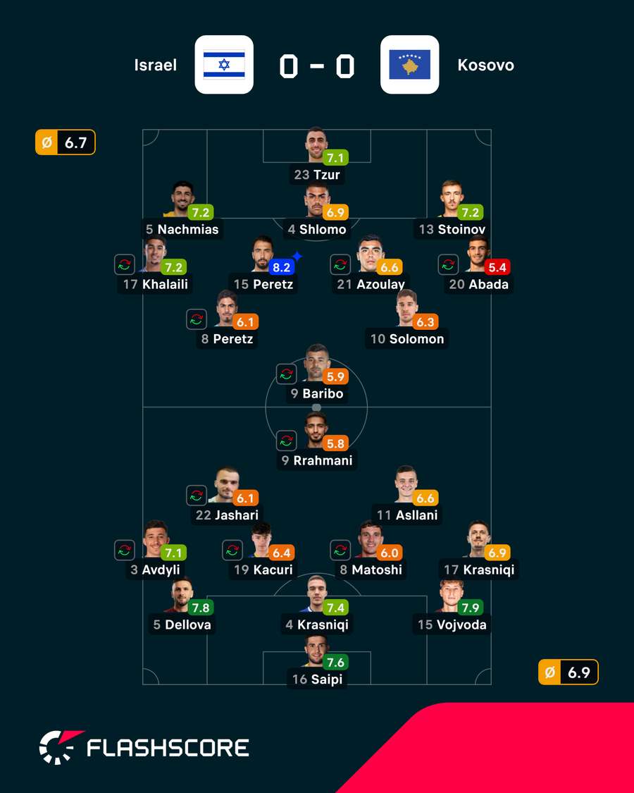As notas dos jogadores As notas dos jogadores