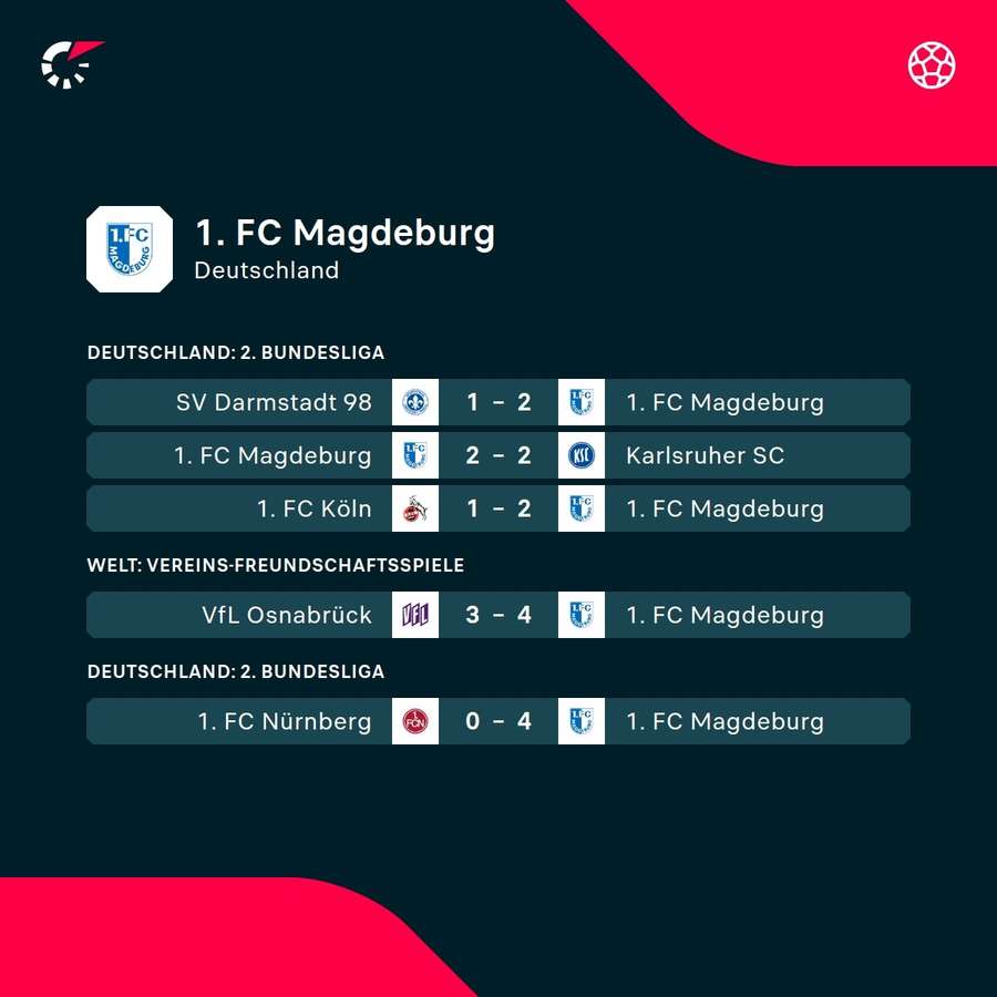 1. FC Magdeburg: Die jüngsten Ergebnisse.