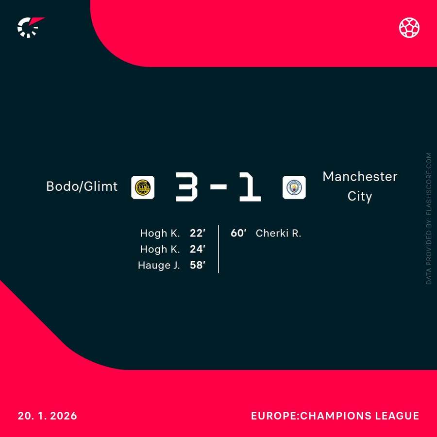 Match result and scorers
