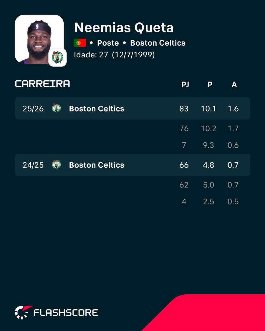 Números de Neemias nos Celtics
