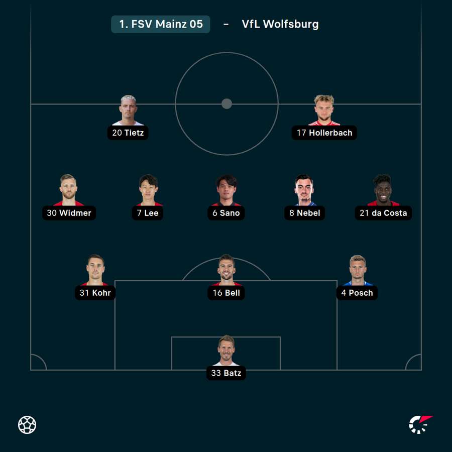Startelf Mainz 05 vs. Wolfsburg