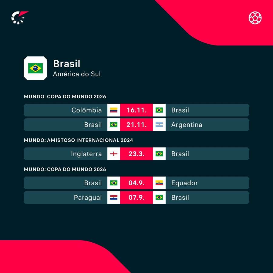 Os próximos jogos da Seleção Brasileira sob o comando de Fernando Diniz