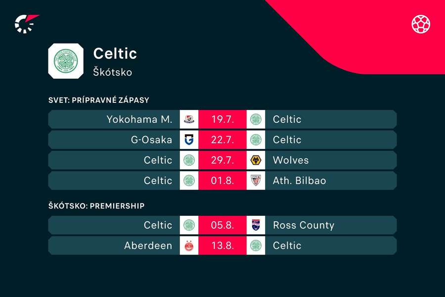 Najbližší program futbalistov Celticu