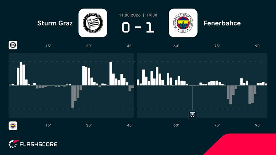 Match momentum