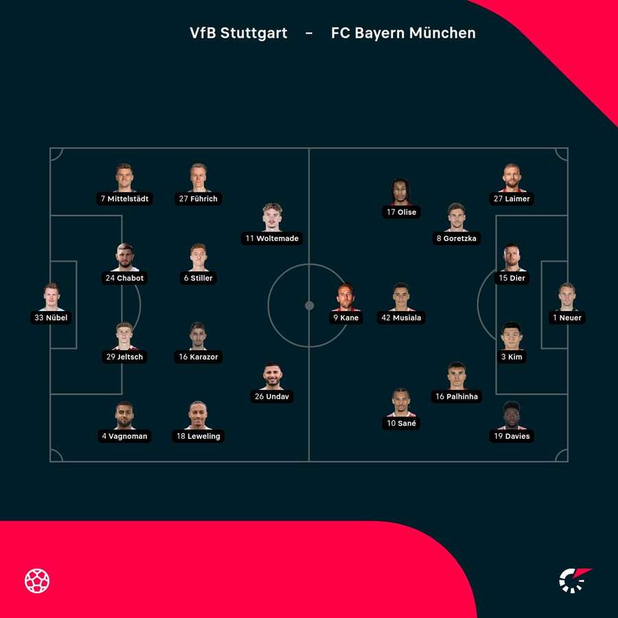 Aufstellung: Stuttgart vs. Bayern