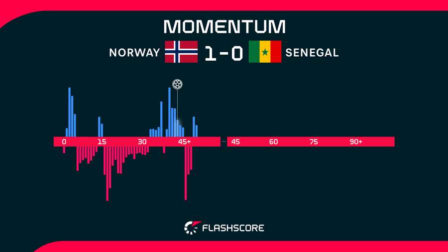 Match Momentum Match Momentum