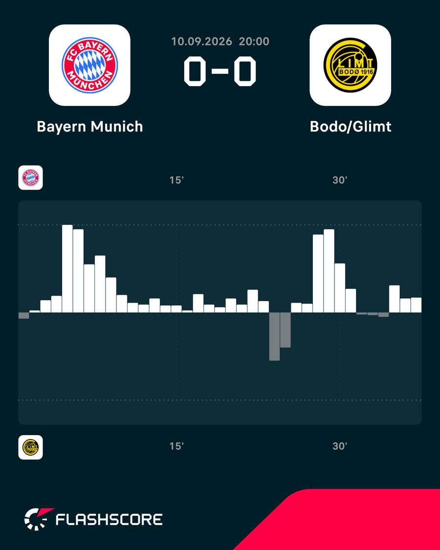 Match momentum Match momentum
