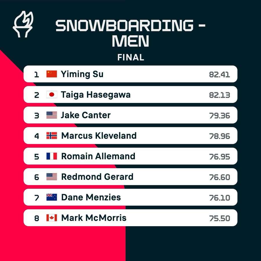 Il primo oro della Cina