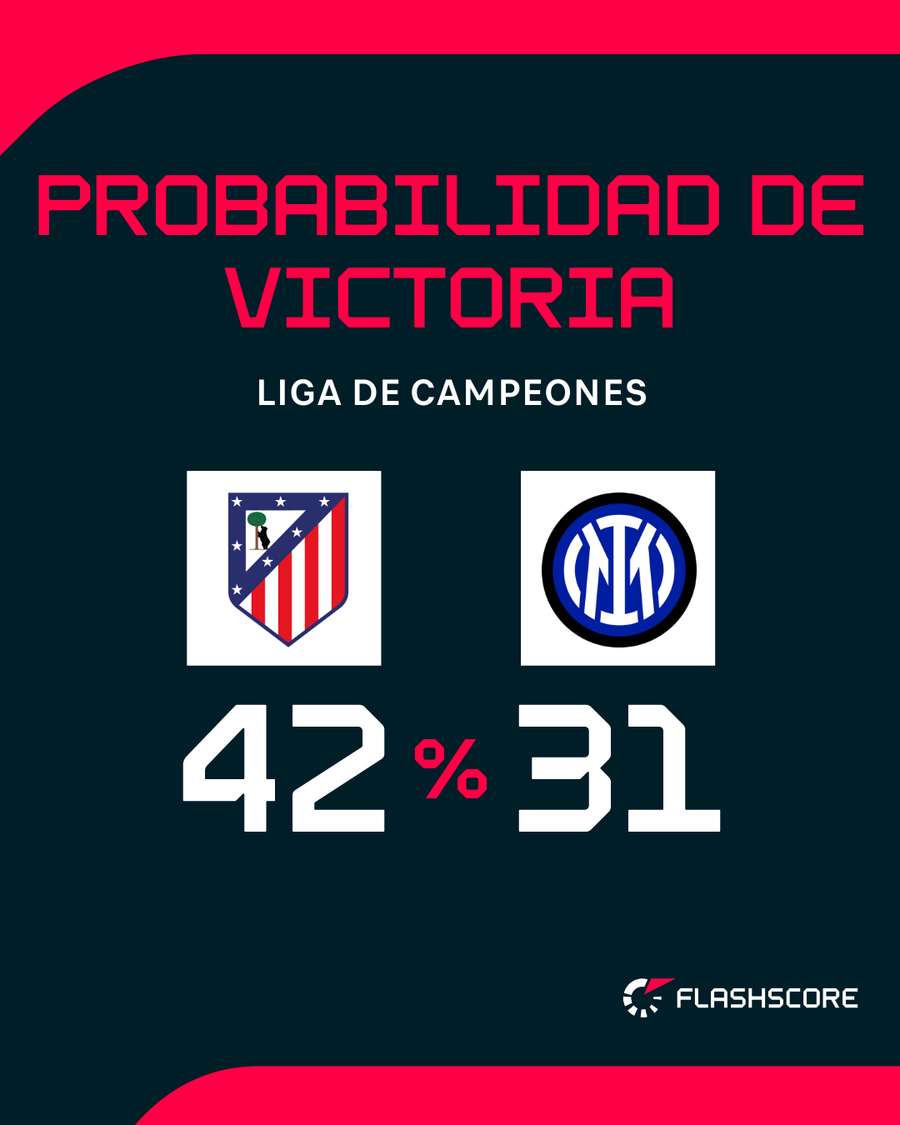 Opciones de ambos conjuntos