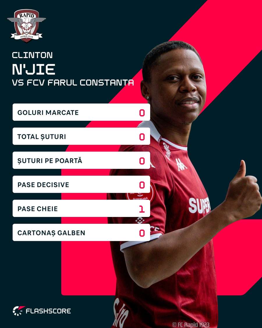 Statistici N'Jie