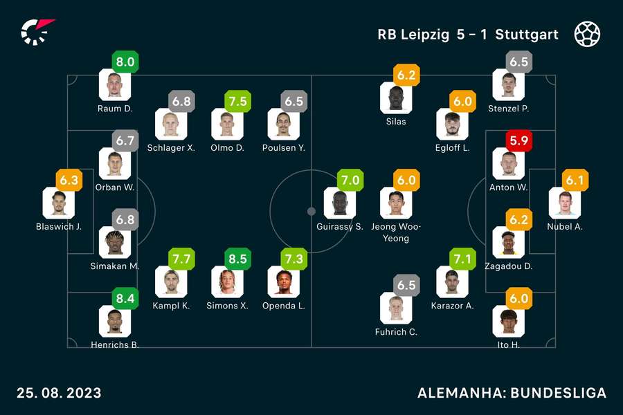 Notas dos jogadores Notas dos jogadores