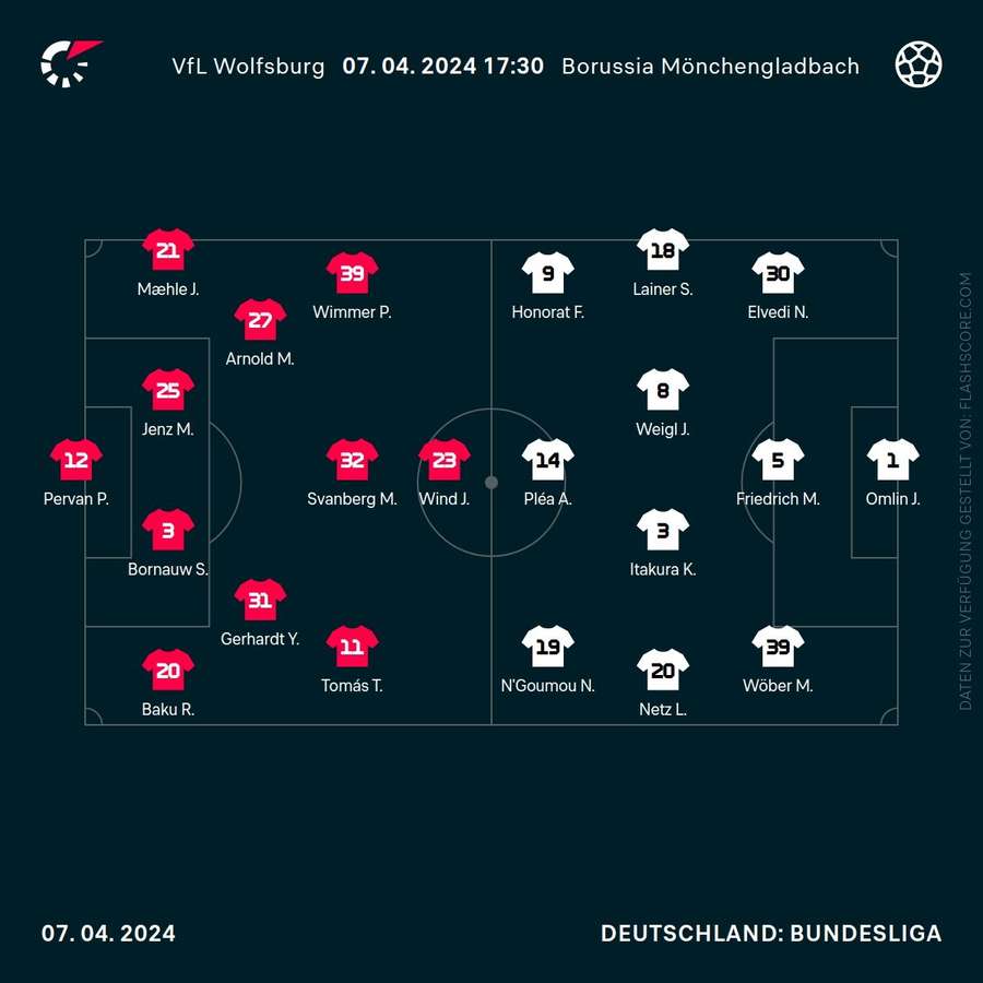 Aufstellungen Wolfsburg vs. M'gladbach