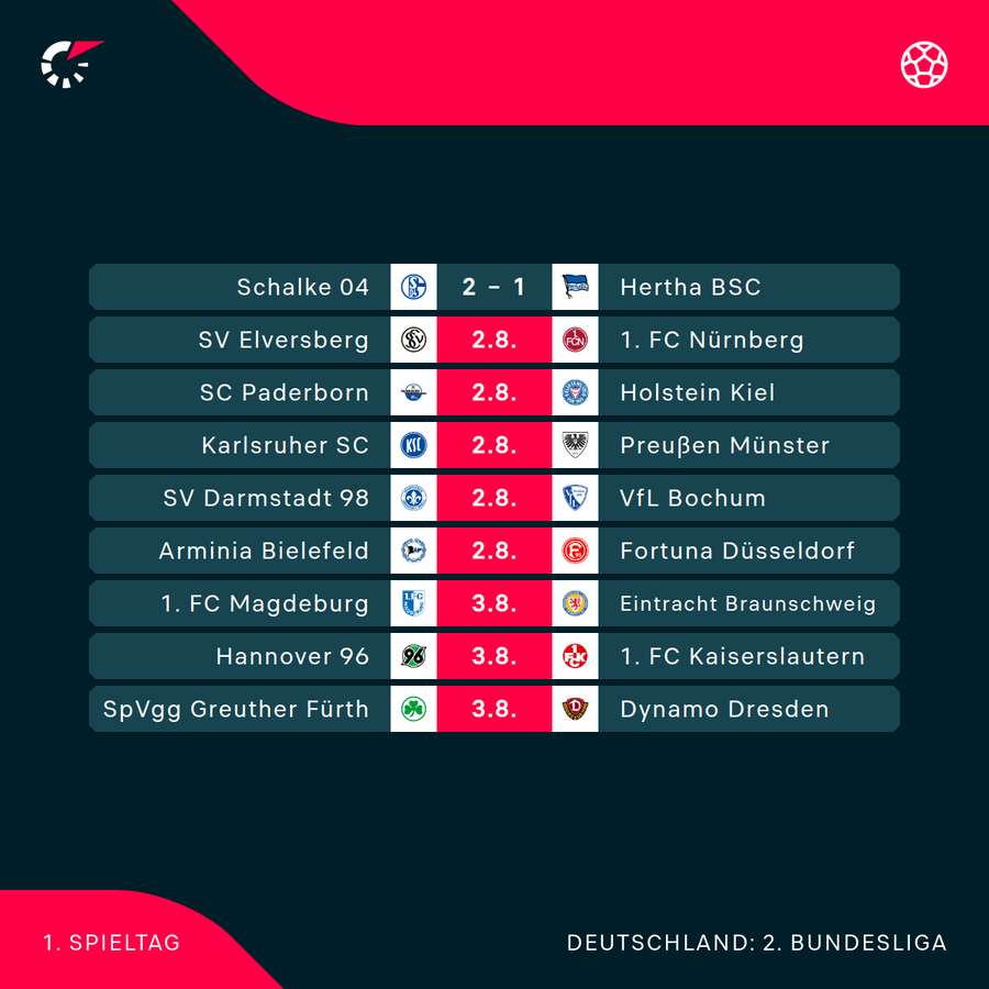 Der 1. Spieltag der 2. Bundesliga im Überblick
