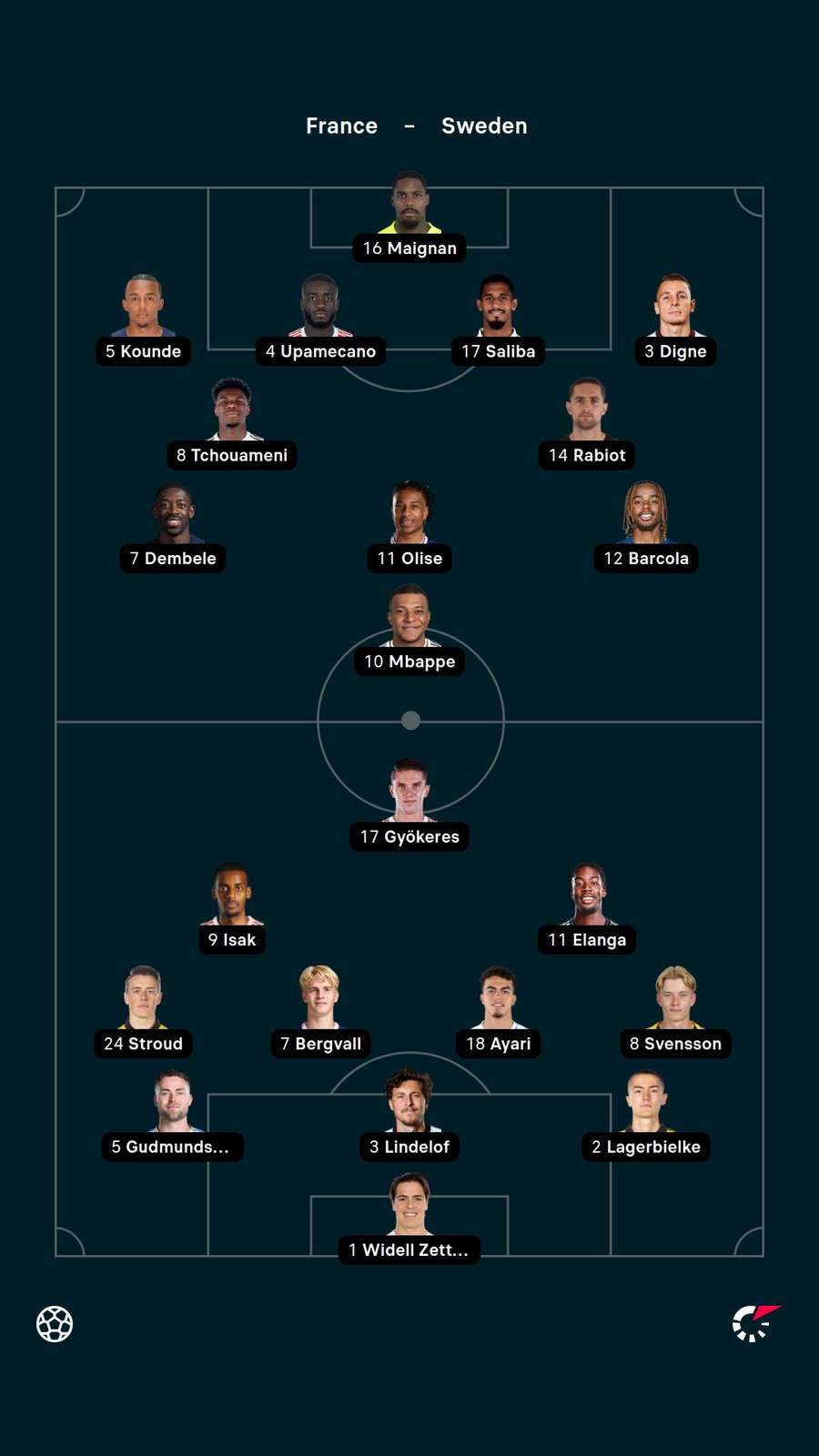Lineups