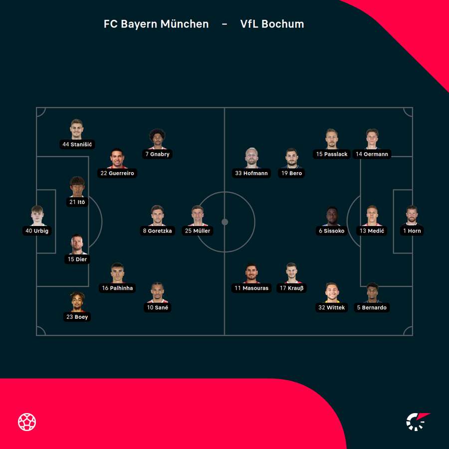 Aufstellungen Bayern vs. Bochum